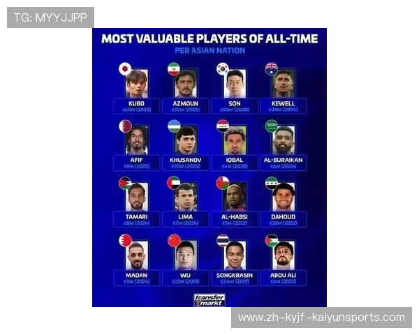 目前英超亚洲球员名单及表现分析