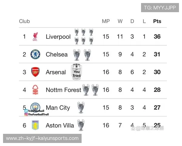 英超球队分布:各地区球队的表现与排名 英超球队分布:各地区球队的表现与排名